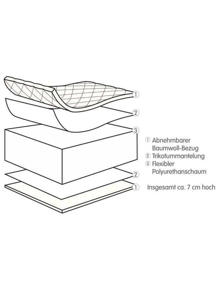 Julius Zöllner Babybett-Matratze Baby Soft 60 x 120 cm in weiss günstig kaufen onesize