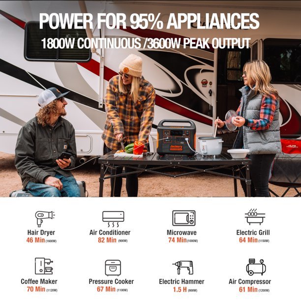 2023 Jackery 1800 Watts Continuous/3600W Peak Output Portable Solar Generator SG1500 with 4 Solar Panels