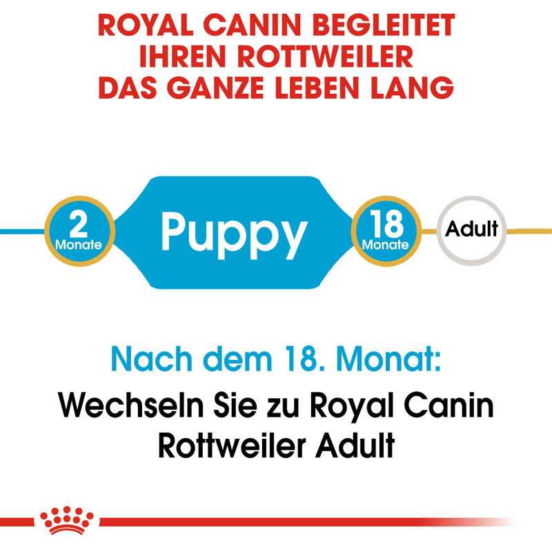 ROYAL CANIN Hundetrockenfutter ROYAL CANIN Rottweiler Puppy 2x12 kg