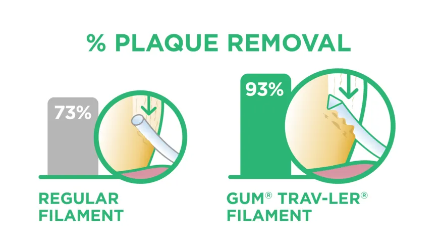 GUM® TRAV-LER® Interdentalbürsten 0,9 mm orange