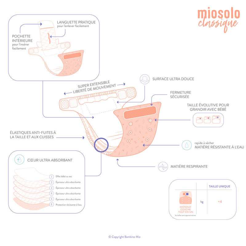 Pack de couches Miosolo favoris Bambino Mio