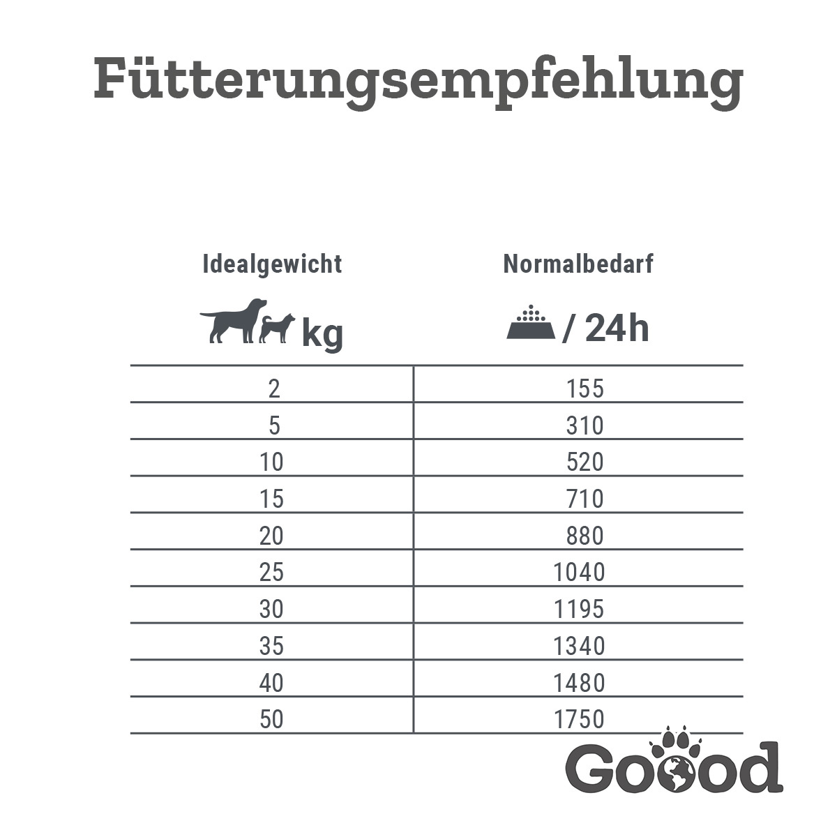 Goood Adult Freiland-Pute günstig kaufen bei ZooRoyal