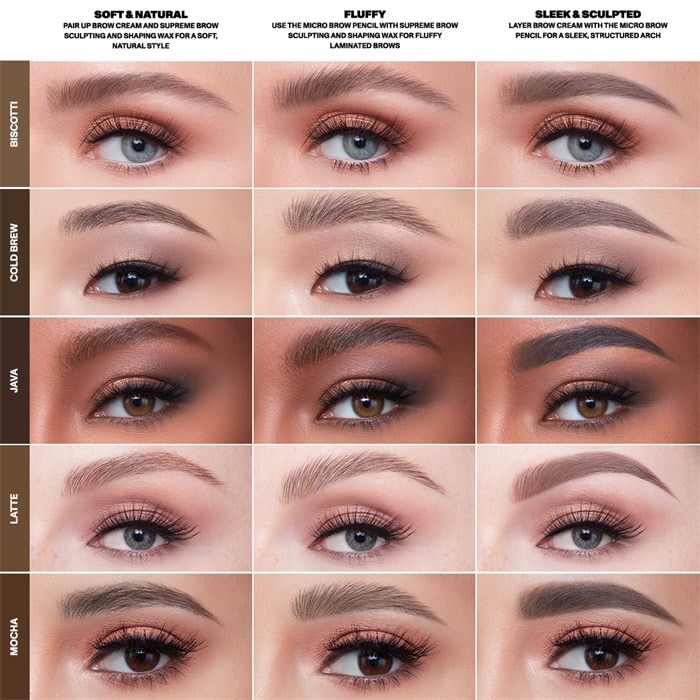 Supreme Brow 5-Piece Kit