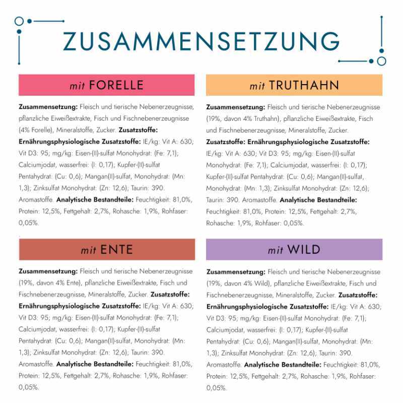 GOURMET Nassfutter GOURMET Perle Erlesene Streifen in Gelee Sorten-Mix 96x85g