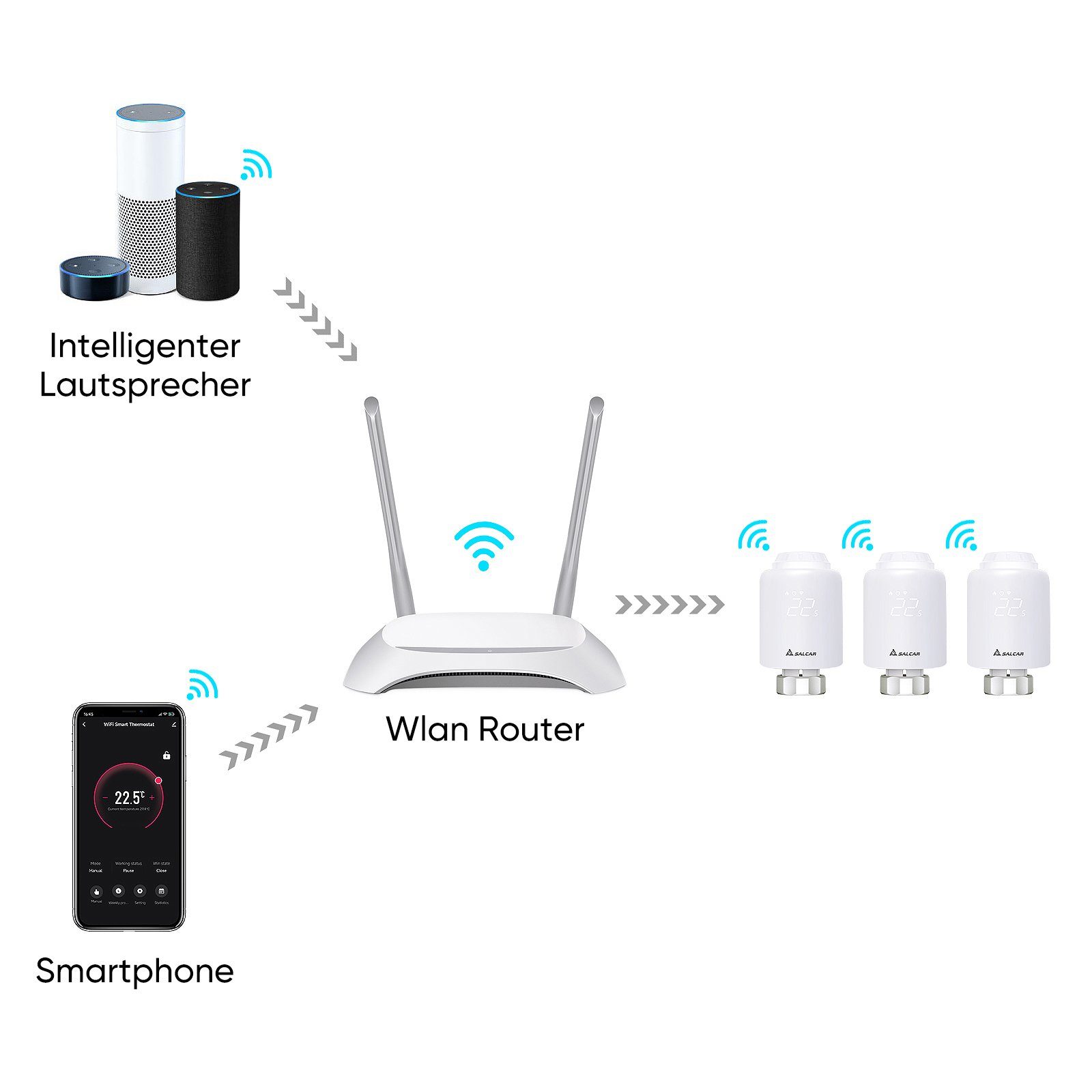 Salcar Heizkörperthermostat Smartes WiFi Heizungsthermostat, (1 St)