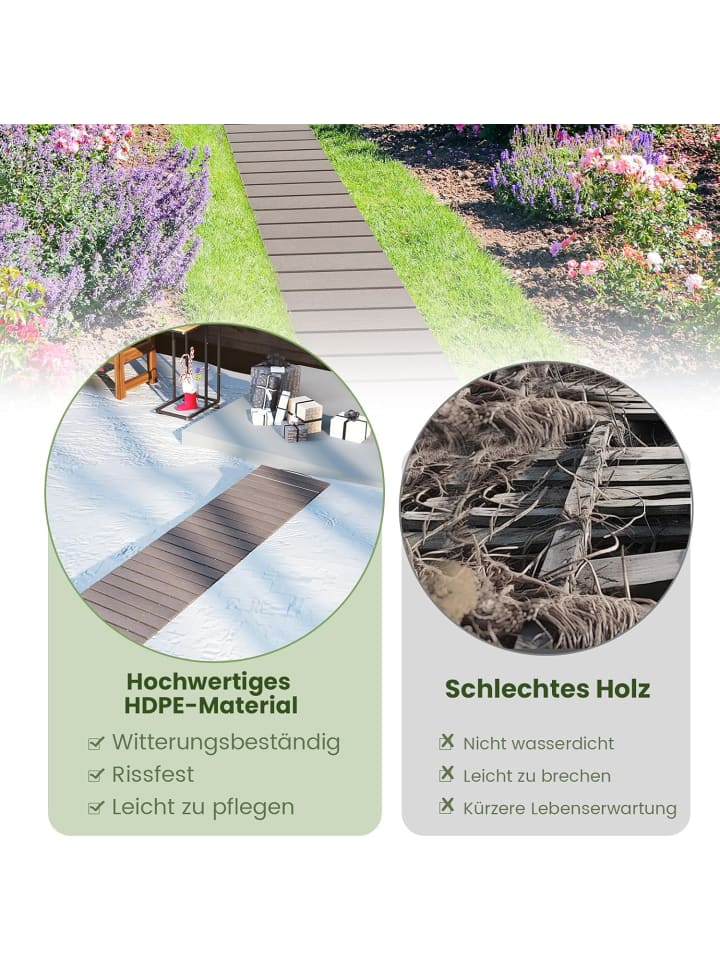 COSTWAY Rollweg aus HDPE 242cm in Grau günstig kaufen onesize