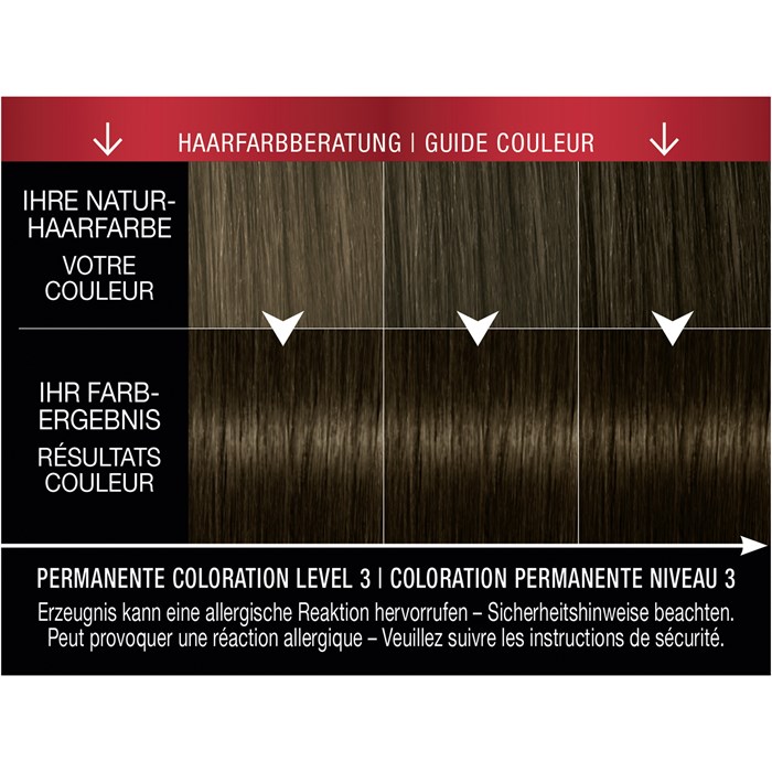 Permanente Coloration