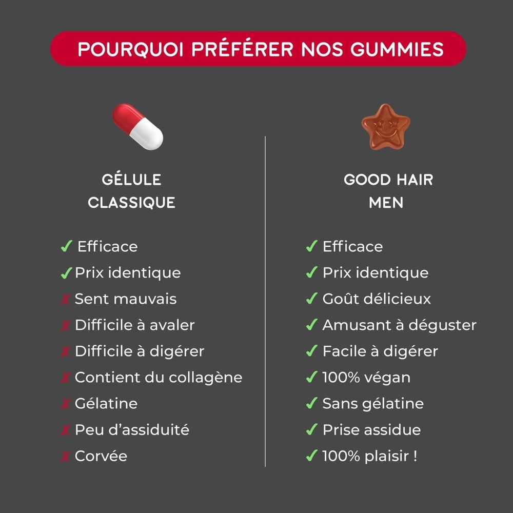 lashilé Good Hair Men Complément alimentaire Cheveux