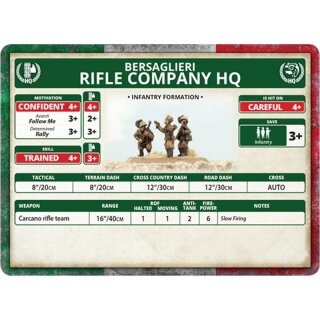 Italian Rifle Platoon (Bersaglieri)