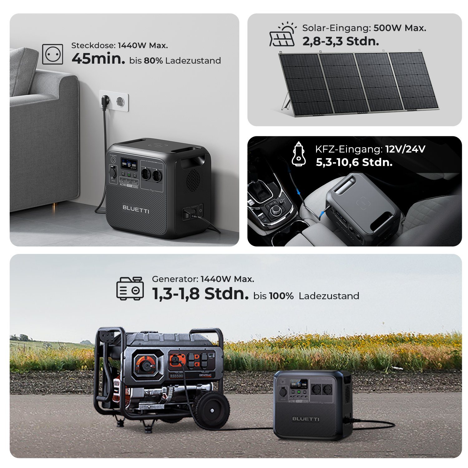 BLUETTI Stromerzeuger AC180 1800W/1152Wh mit B230 2048Wh Solar generator kit, 1,80 in kW, (für Heimgebrauch, Notfall, Reise), LiFePO₄ Batterie; Powerlifting-Modus