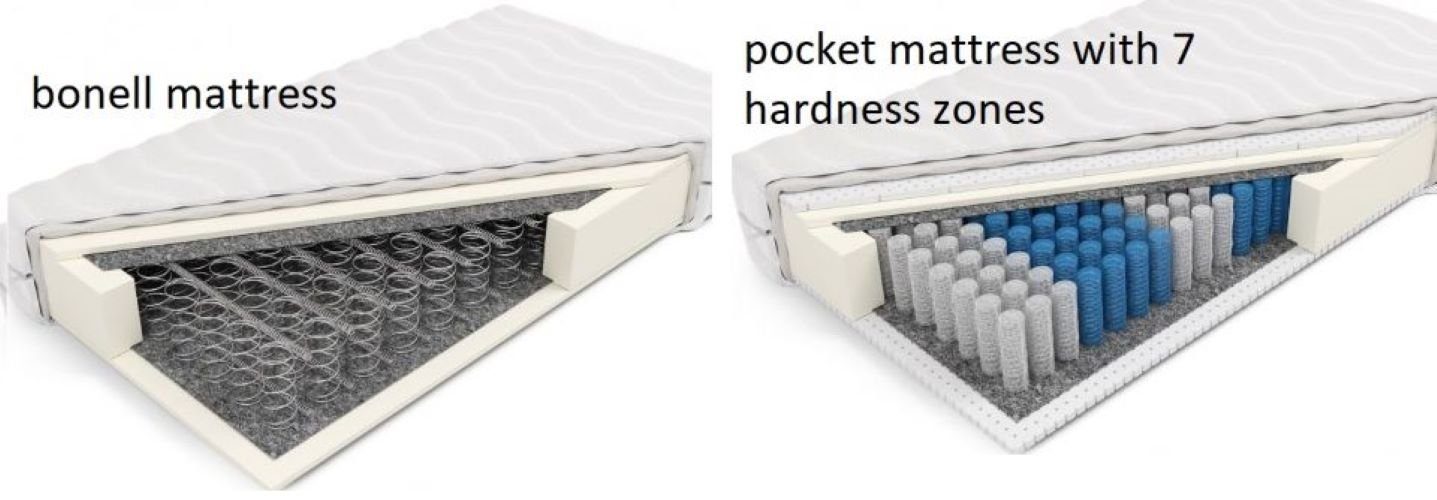 pressiode Polsterbett Polsterbett Boxspringbett Matratze x1 Bettkästen 80/90x200cm UNO