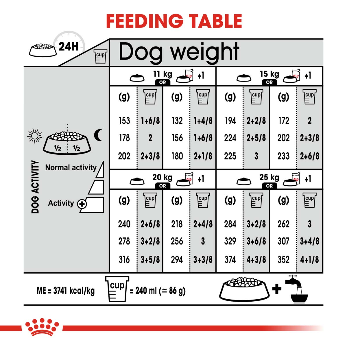 ROYAL CANIN RELAX CARE MEDIUM Trockenfutter für mittelgroße Hunde in unruhigem Umfeld