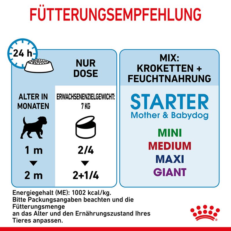 Royal Canin Starter Mother & Babydog Ultra Soft Mousse