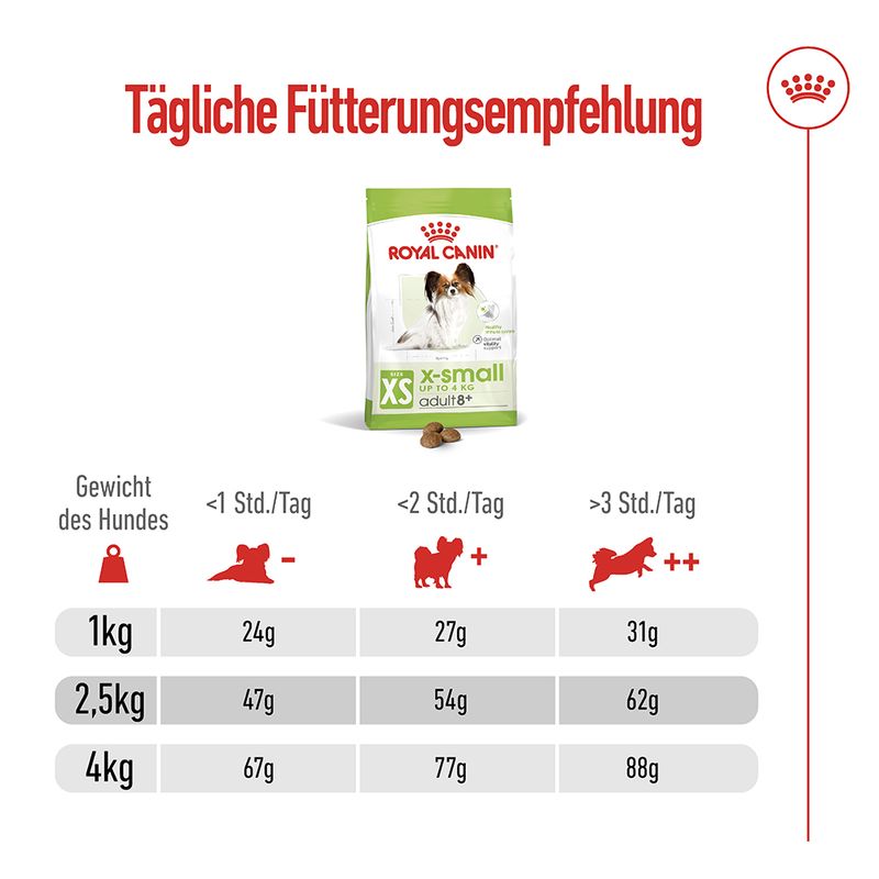 Royal Canin X-Small Adult 8 + zu TOP-Preisen