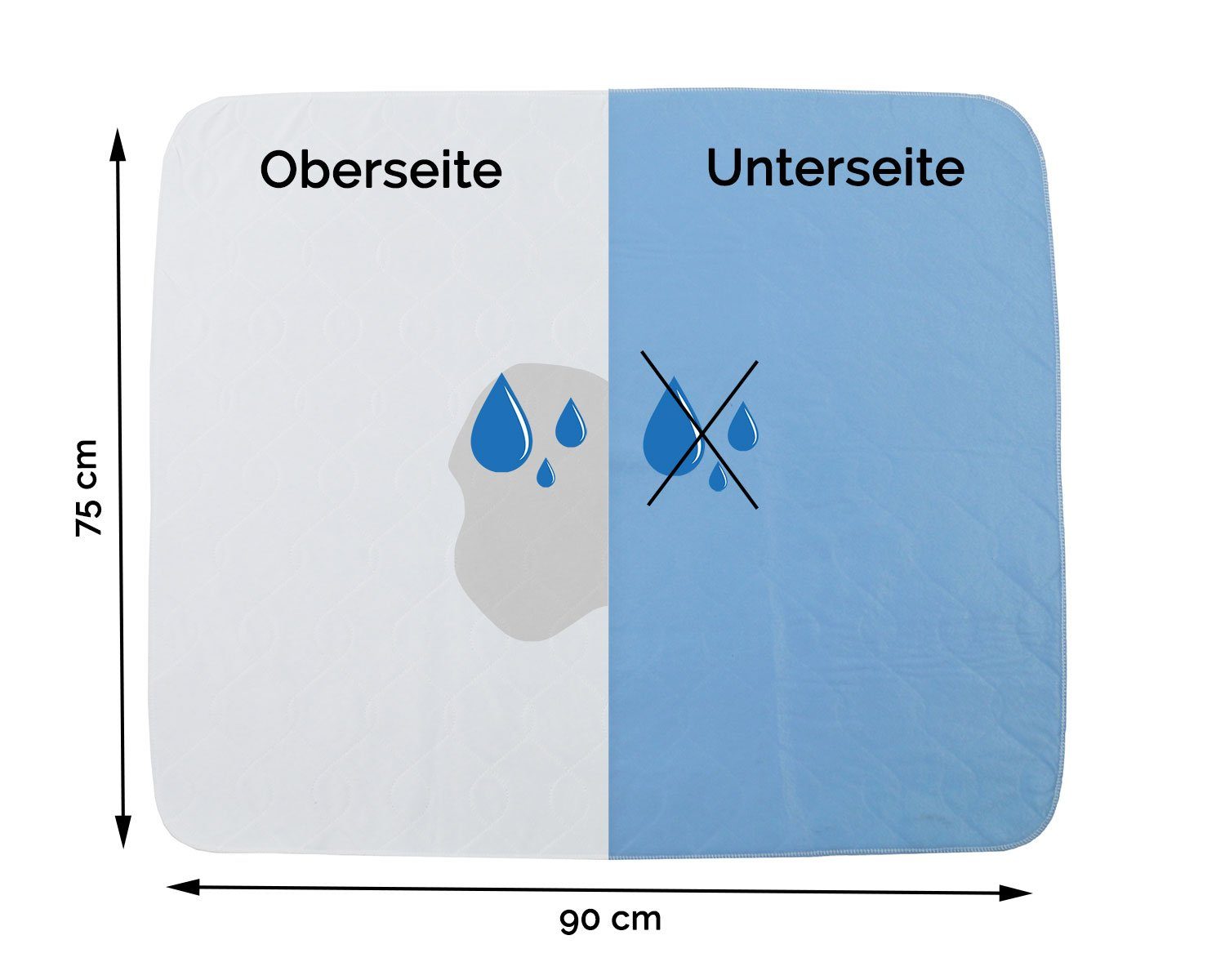 Inkontinenzauflage ZOLLNER, wasserdicht, 75 x 90 cm, 100% Polyester, vom Klinikspezialisten