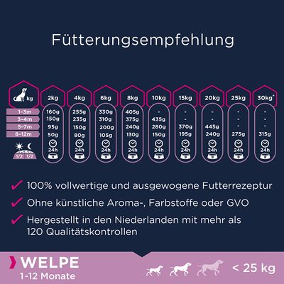 Eukanuba Grain Free Puppy Small / Medium Breed mit Lachs