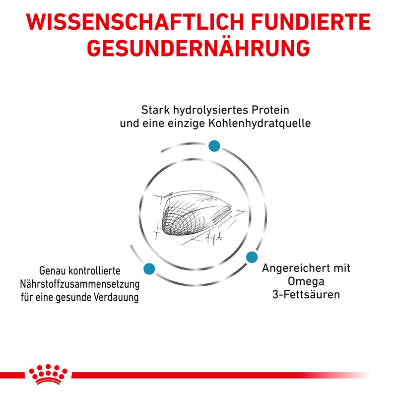 ROYAL CANIN Hypoallergen ROYAL CANIN Veterinary Hypoallergenic 2,5 kg