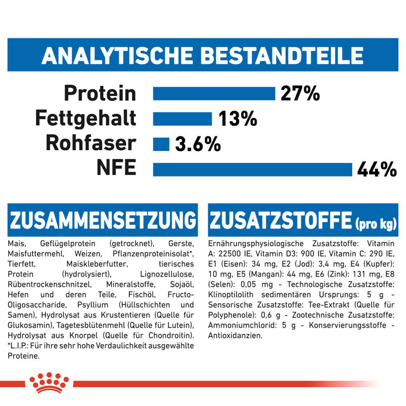 ROYAL CANIN Trockenfutter ROYAL CANIN Indoor 7+ 1,5 kg