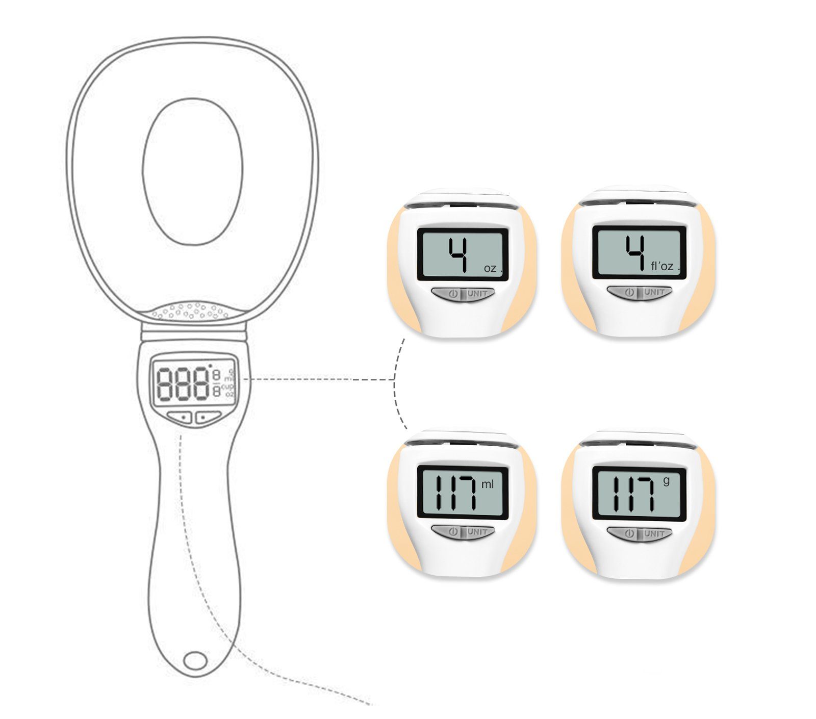 Zedelmaier Löffelwaage Digitale Löffelwaage für Gewürze,Mehl,Flüssigkeit,Hunde-/Katzenfutter, Messlöffel bis 800g, d=1g,LCD-Display,TARE,abnehmbare Wiegelöffel