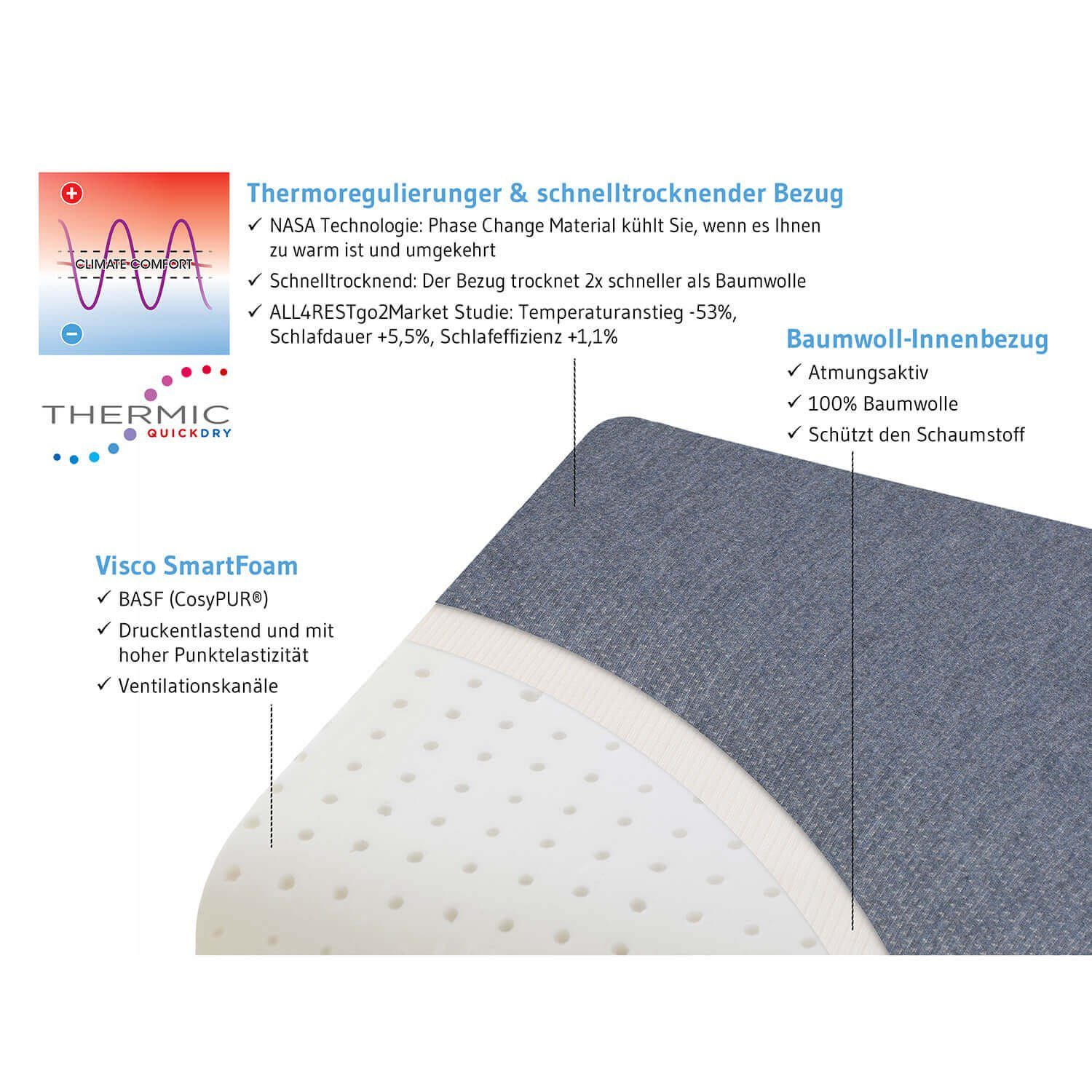 Third of Life Seitenschläferkissen NuMOON Thermic QuickDry, Kopfkissen aus Visco Schaum mit Bambus-Aktivkohle und schnell-trocknenden Bezug, Kissen mit Schulterbogen, 40x56