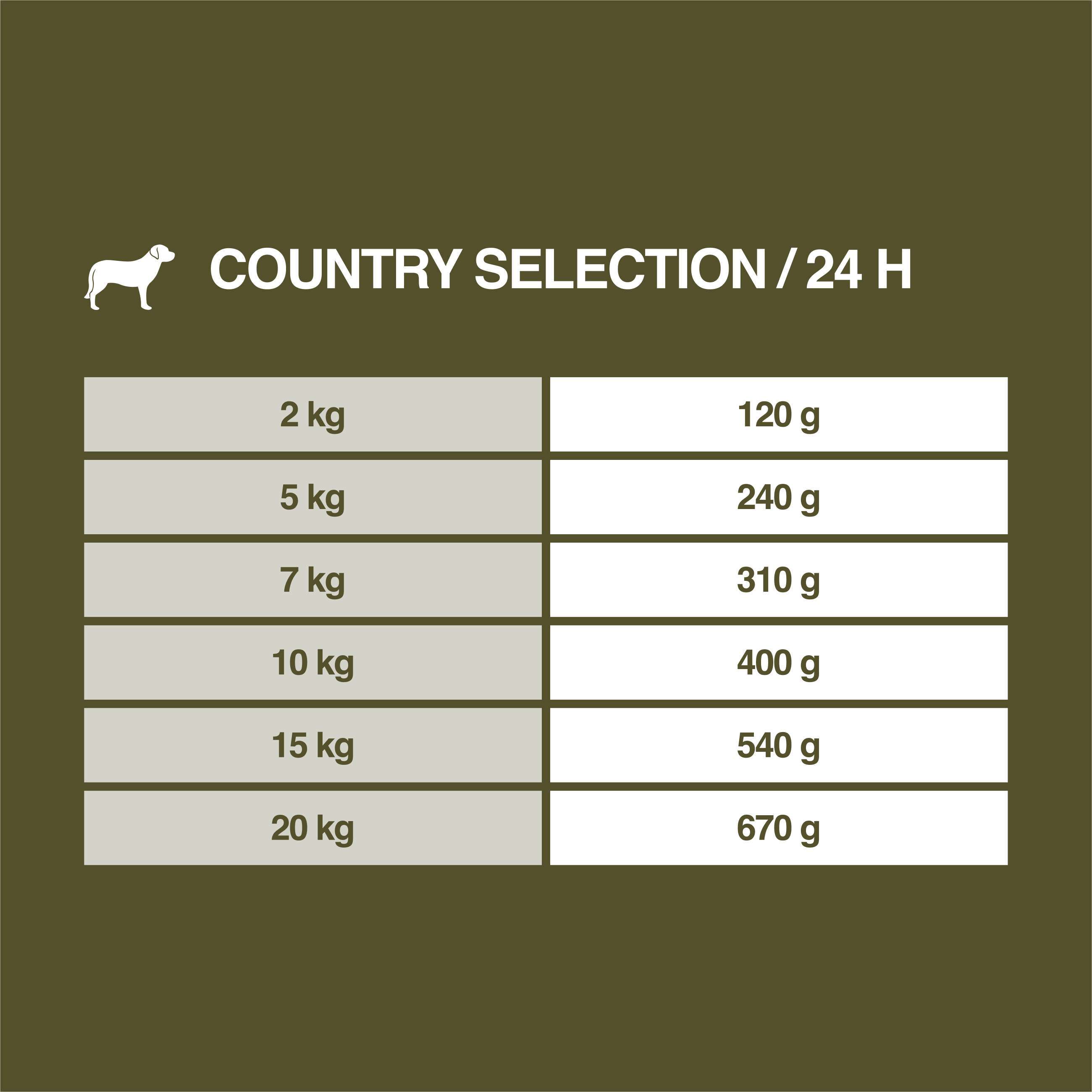 REAL NATURE Hundenassfutter REAL NATURE Country Selection 6x800g Alpine mit Alpenrind & Truthahn