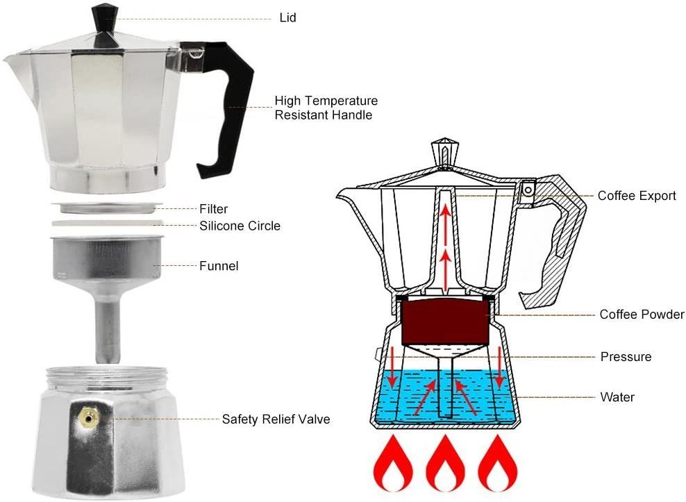 Faizee Möbel Espressokocher Espressokocher Mokka Premium Espresso Aluminium grau 12 Tassen 600 ml, 0.6l Kaffeekanne