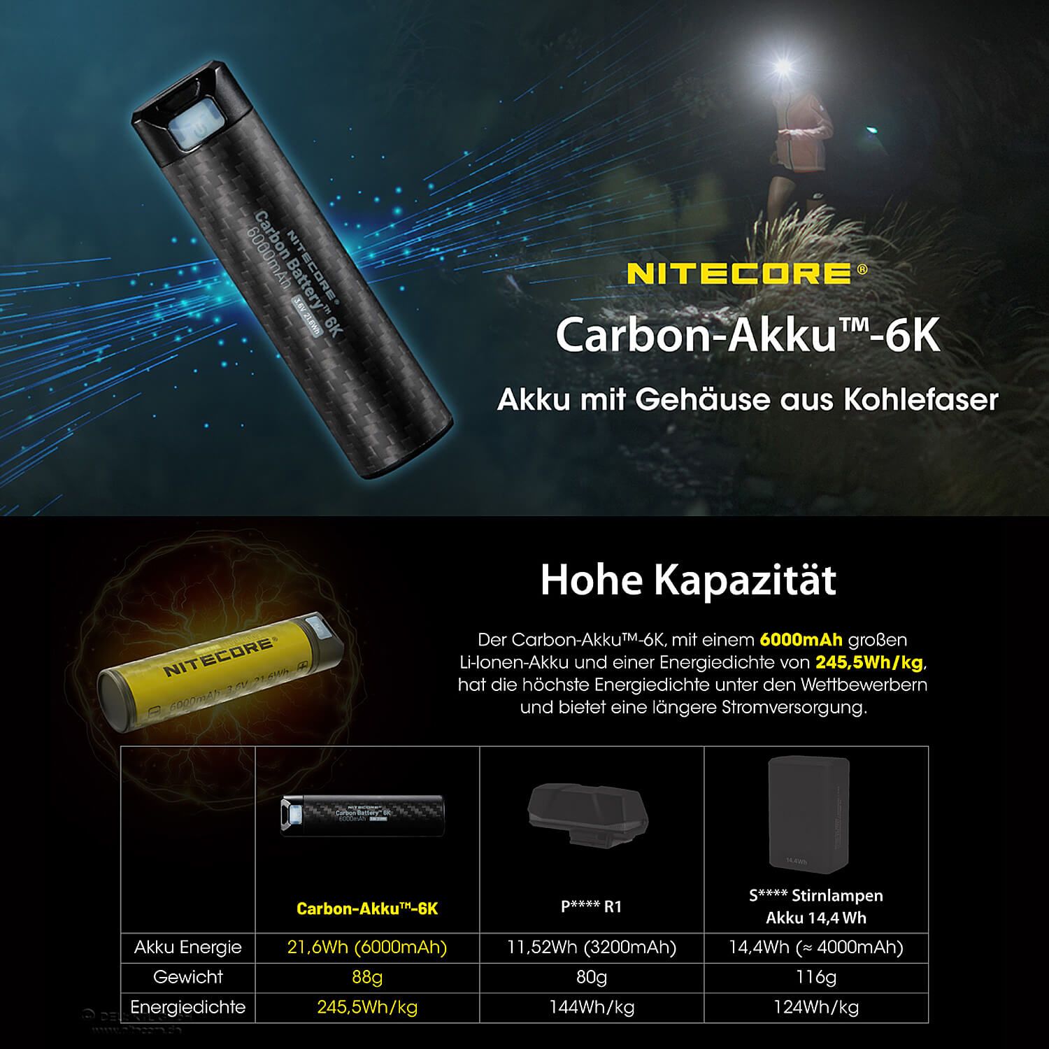 Carbon Battery\u2122 6K