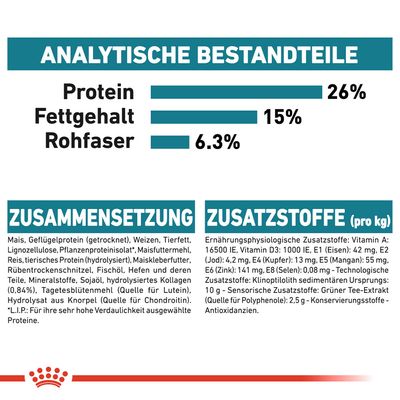 Royal Canin Maxi Joint Care