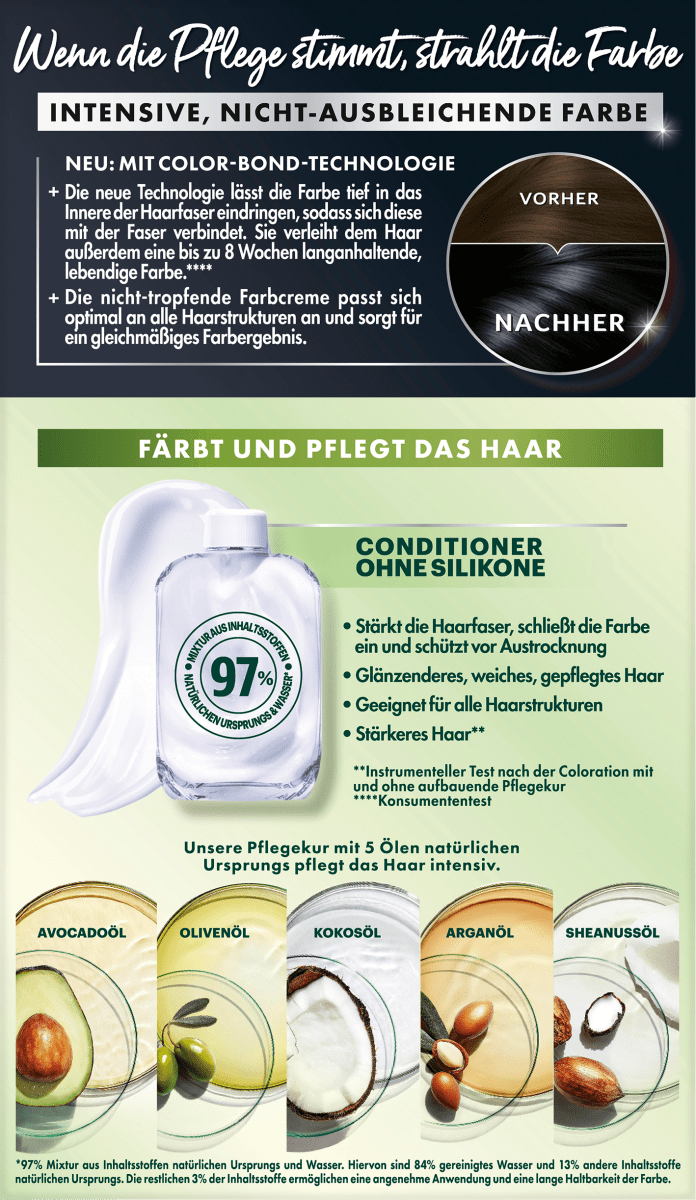 Haarfarbe Ultra Color 1.1 Leuchtendes Schwarz, 1 St