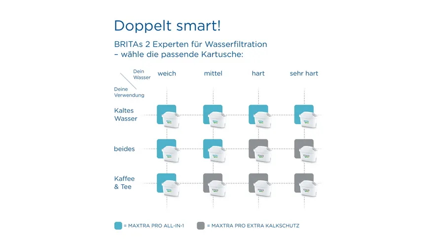 BRITA Filterkartuschen MAXTRA PROALL-IN-1 3er Pack
