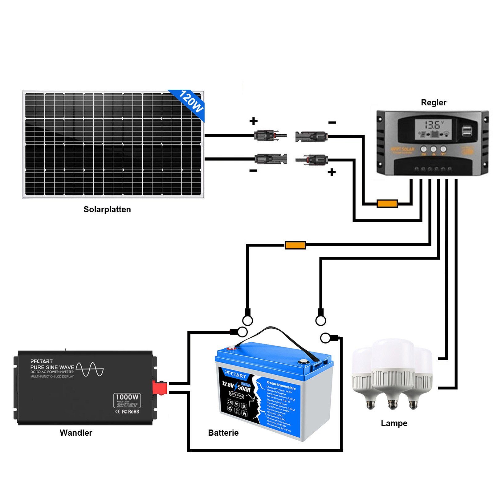 GLIESE Solarmodul 2 Stücken 120W Solarpanel, 240,00 W, Monokristallin, (Set, Solarmodul), hoher Wirkungsgrad in Kombination mitgeringem gewicht