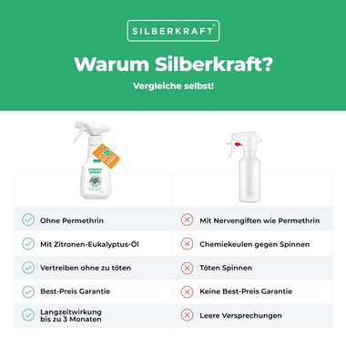 Silberkraft Insektenspray Spinnenspray, 250 ml, 1-St.