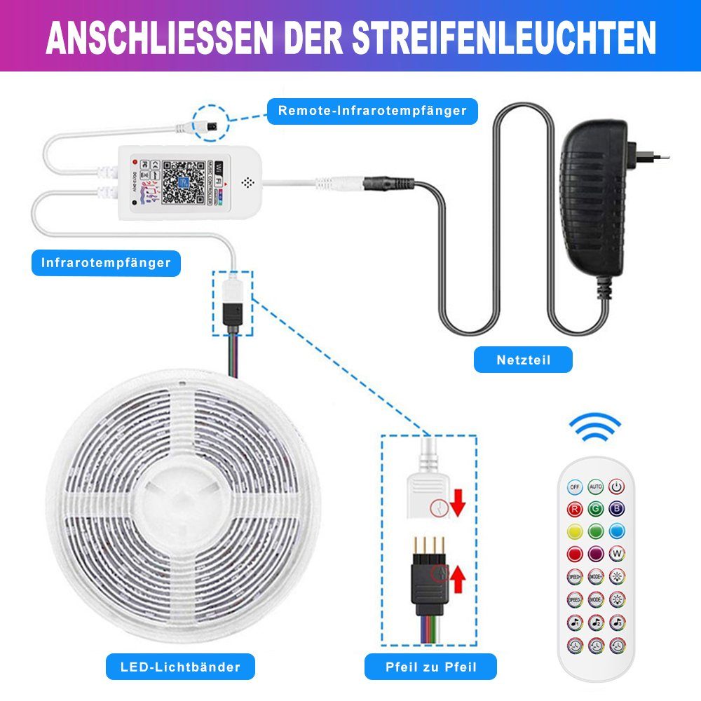 Sunicol LED Stripe Smart WIFI LEDs Strip Lights, 5m/10m/15m Arbeit mit App-Steuerung, 5050 RGB, IR-Fernbedienung Strips Licht