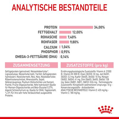 Royal Canin Kitten Sterilised