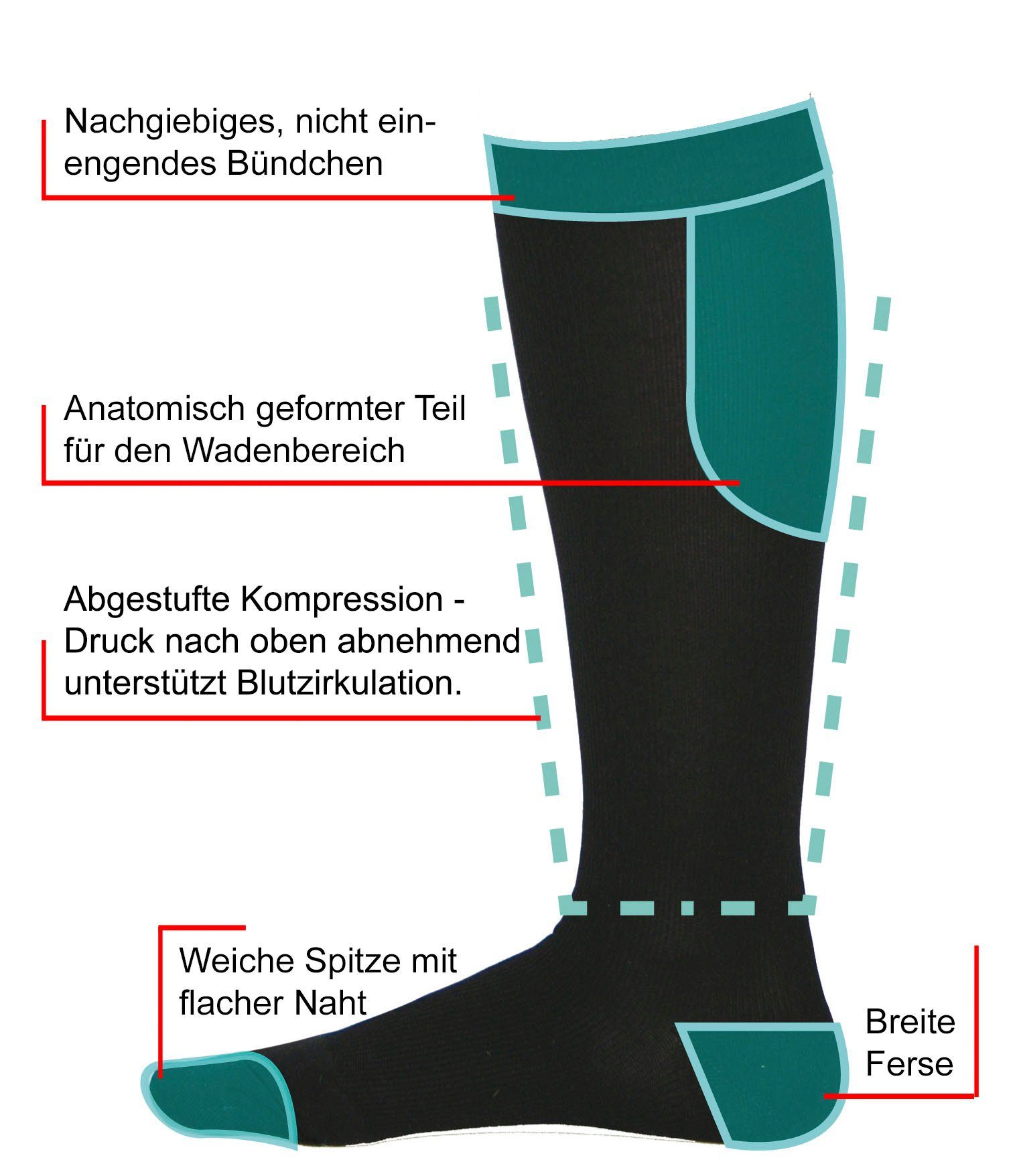 Hydas Stützkniestrümpfe (2-Paar) XL, extra breite Beinweite