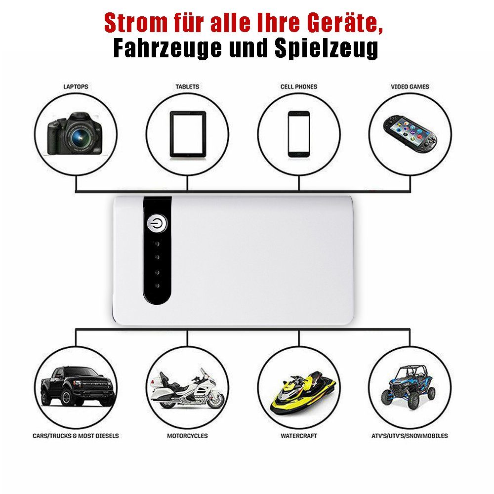 MDHAND 8000 mAh Weiß kompakt Starthilfegerät Autobatterie-Ladegerät (1-tlg., für Auto, Boot, Motorrad, Smartphones, Tablet)