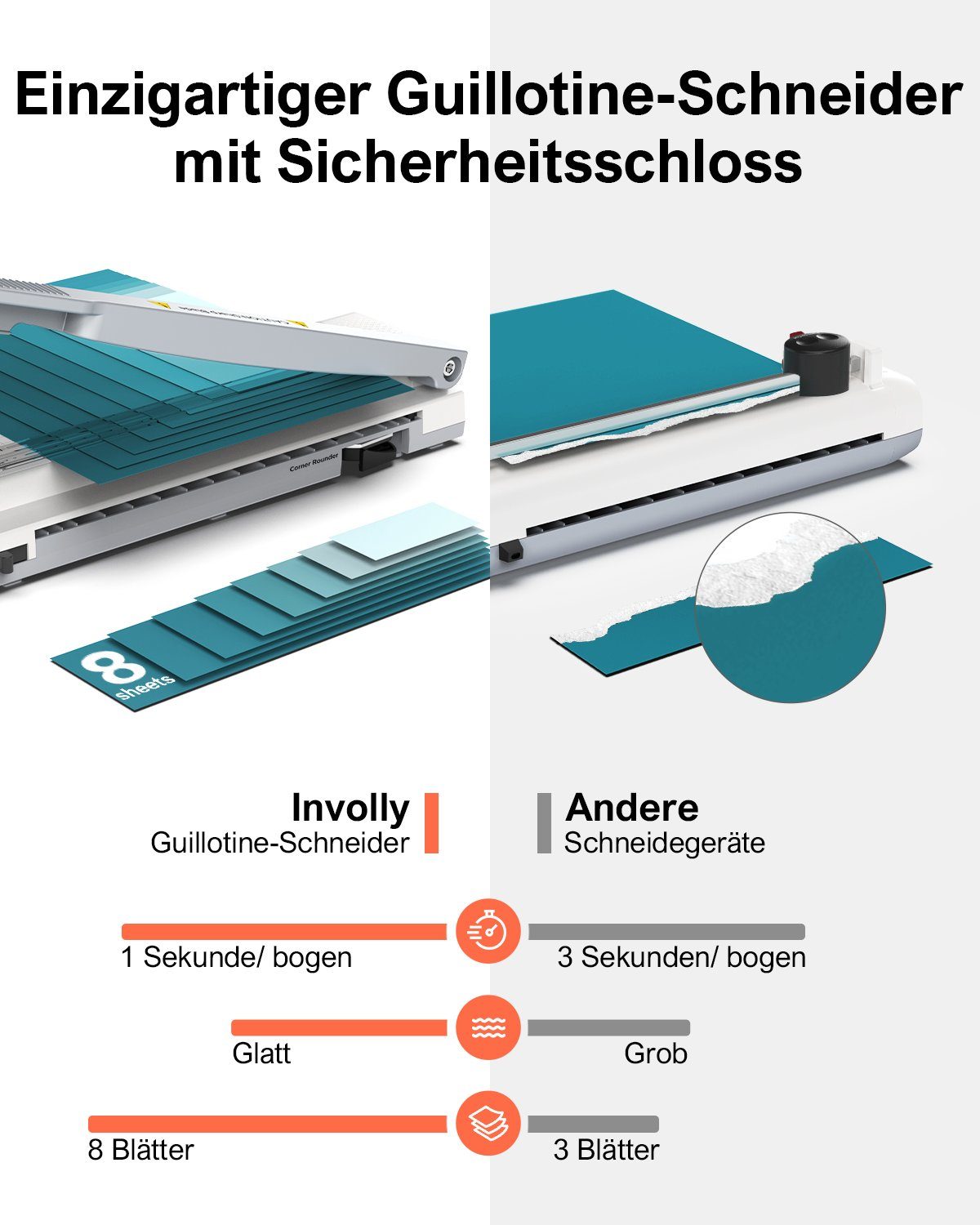 ABOX Laminiergerät Involly OL381C, ABS Funktion, Schneidemaschine und Eckenrunder