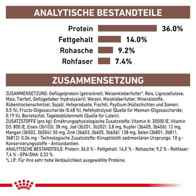 Royal Canin Veterinary Feline Gastrointestinal Hairball