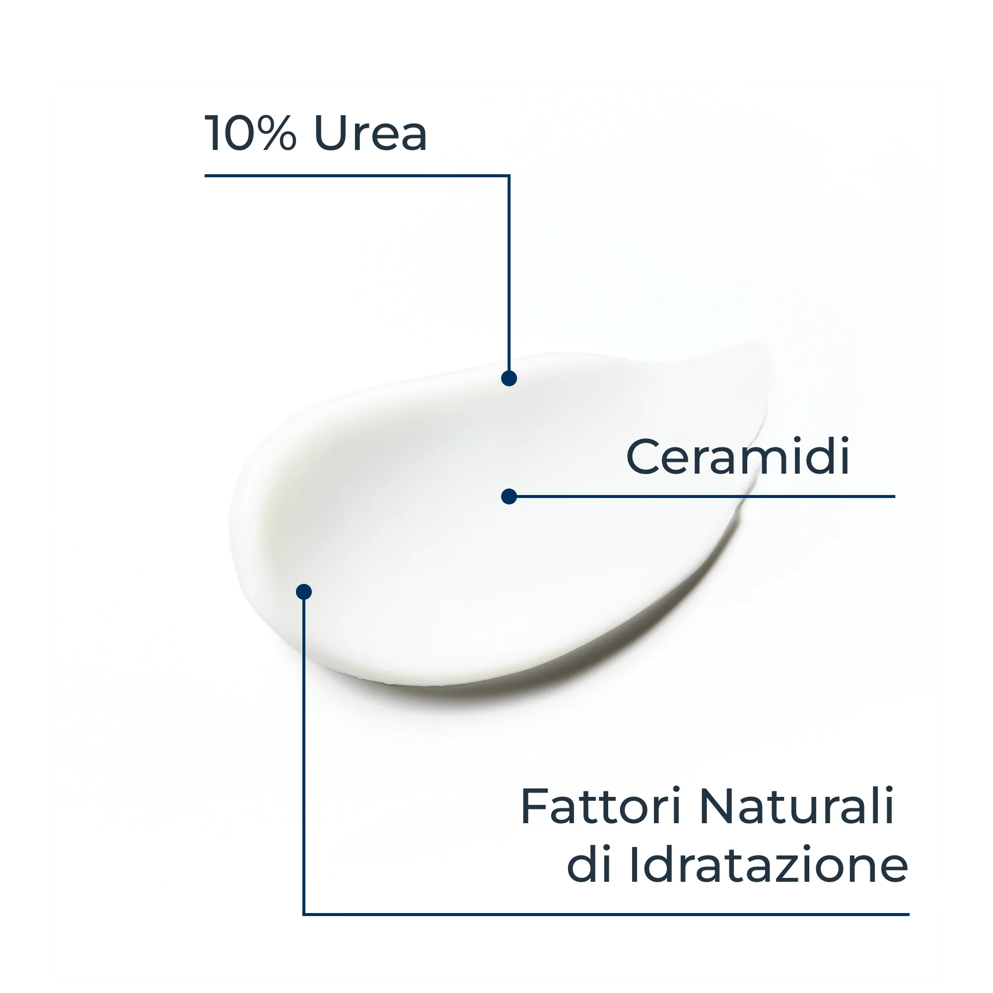 UreaRepair Αναγεννητική Κρέμα Ποδιών 10% Ουρία - Θεραπεία Χεριών