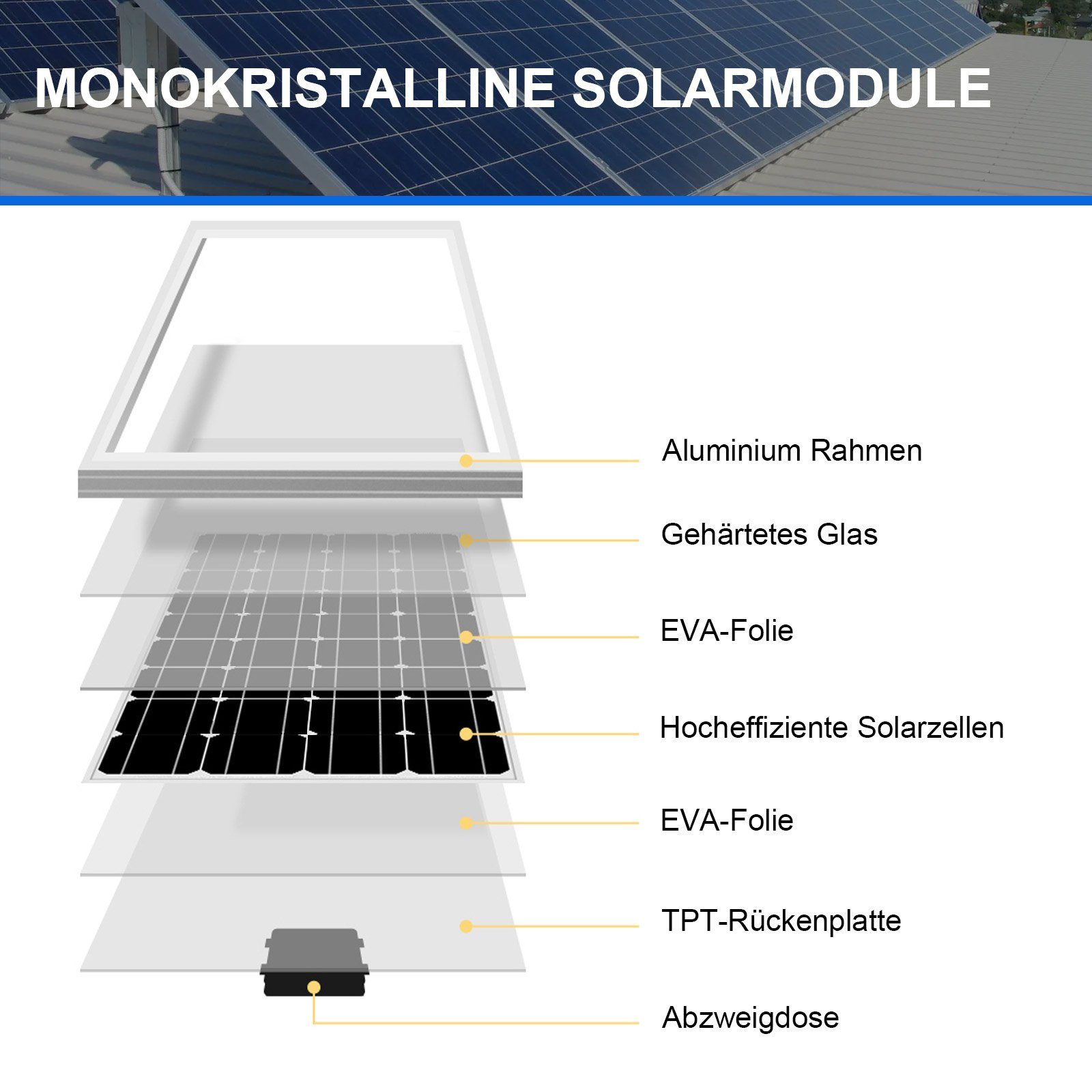 GLIESE Solaranlage 300W 12V Solarmodul PV Module, 300,00 W, Monokristallin, (Set, 300W Solarmodul), erweiterbar