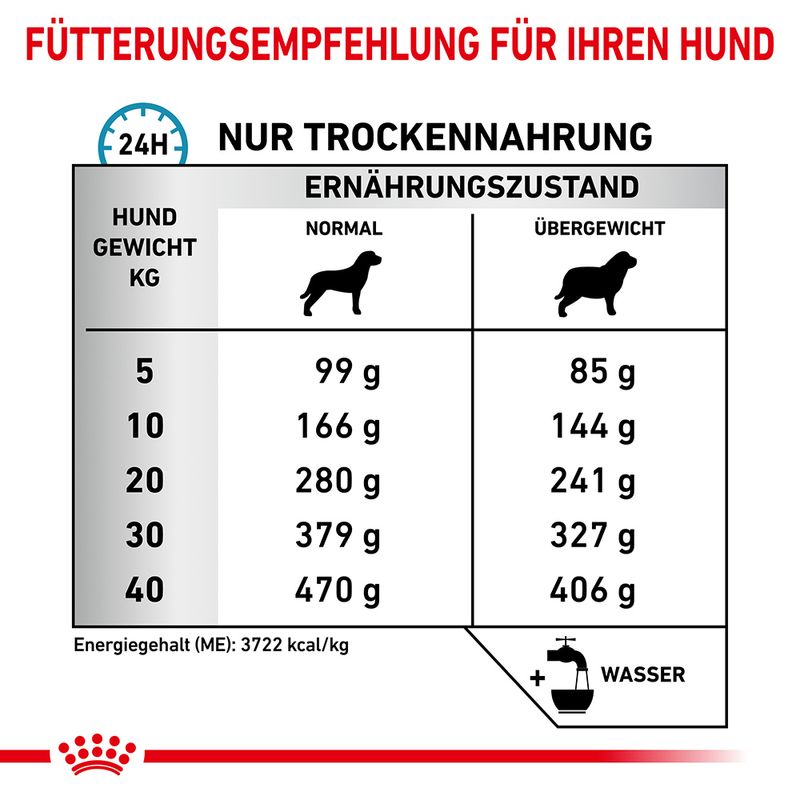 Royal Canin Veterinary Canine Hypoallergenic Moderate Calorie