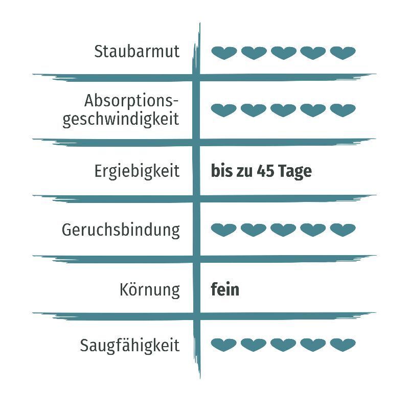 PRIME Katzenstreu PRIME PRIMOX Premium Klumpstreu Aktivkohle 8l