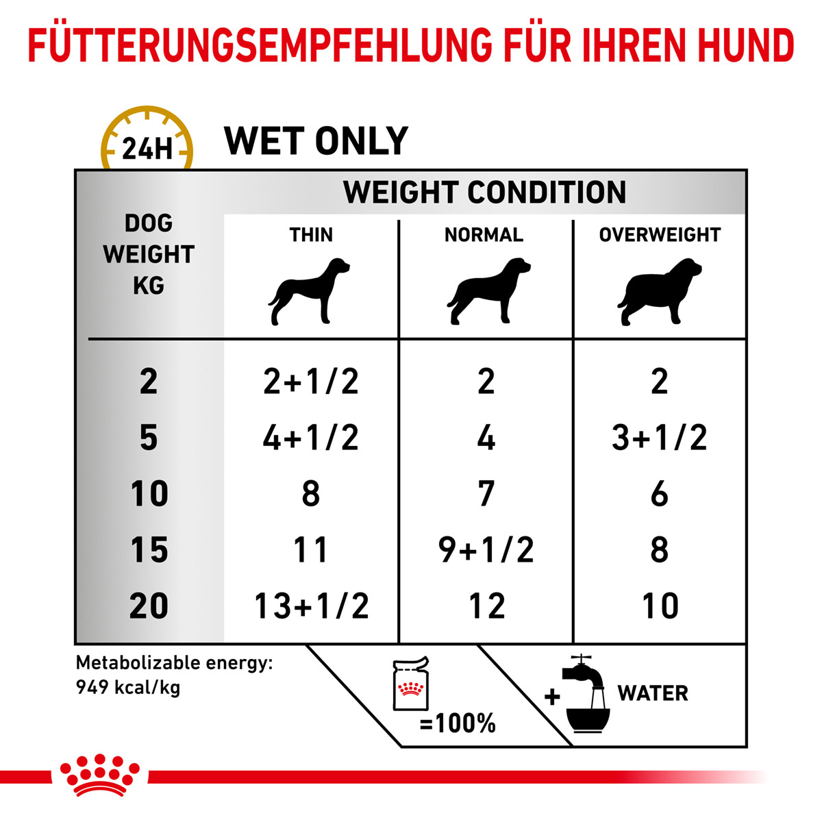 ROYAL CANIN Veterinary URINARY S/O Ageing 7+ Nassfutter für Hunde