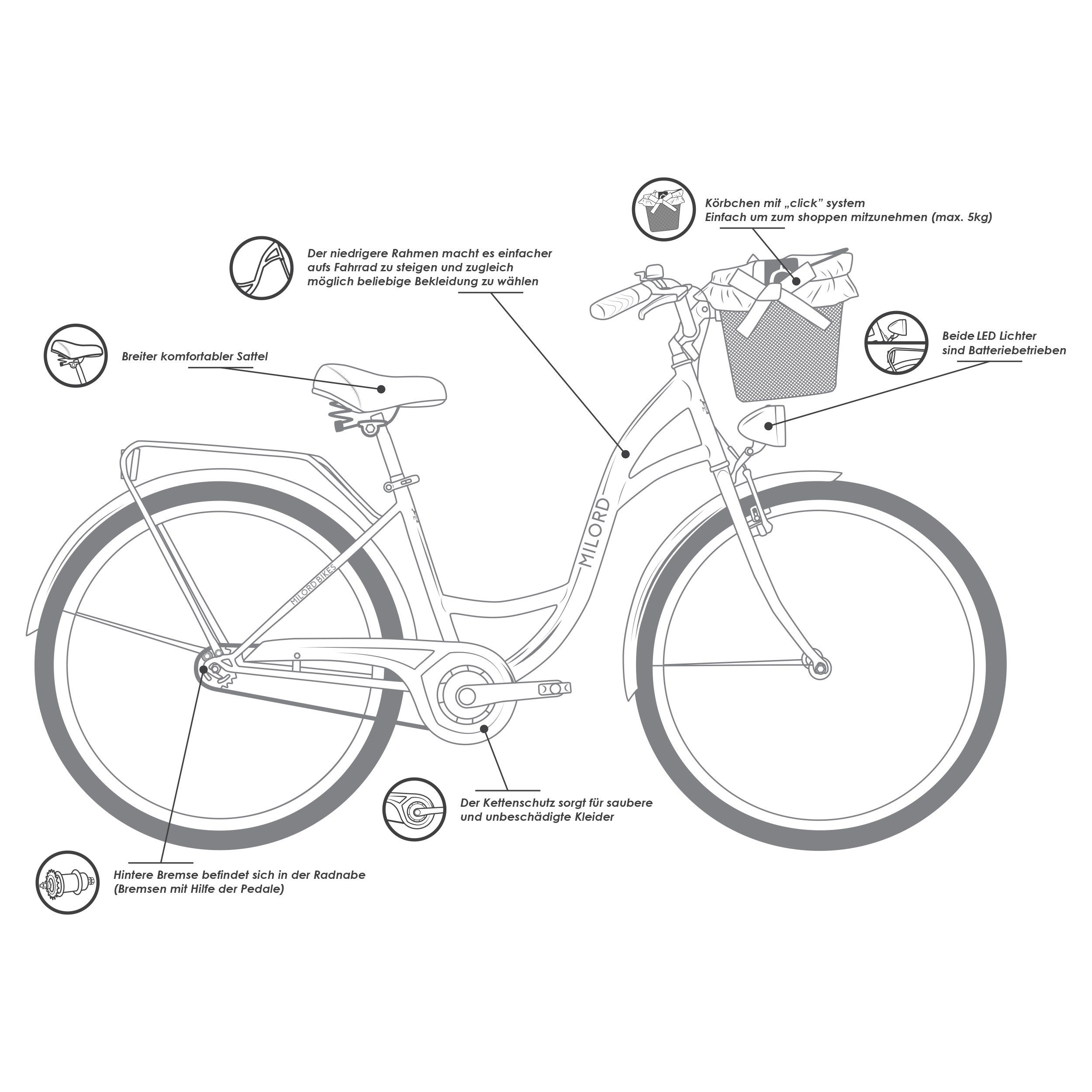MILORD BIKES Cityrad Milord Komfort Damenfahrrad Weidenkorb 28/26 Zoll Schwarz-Rot 1-Gang, 1 Gang
