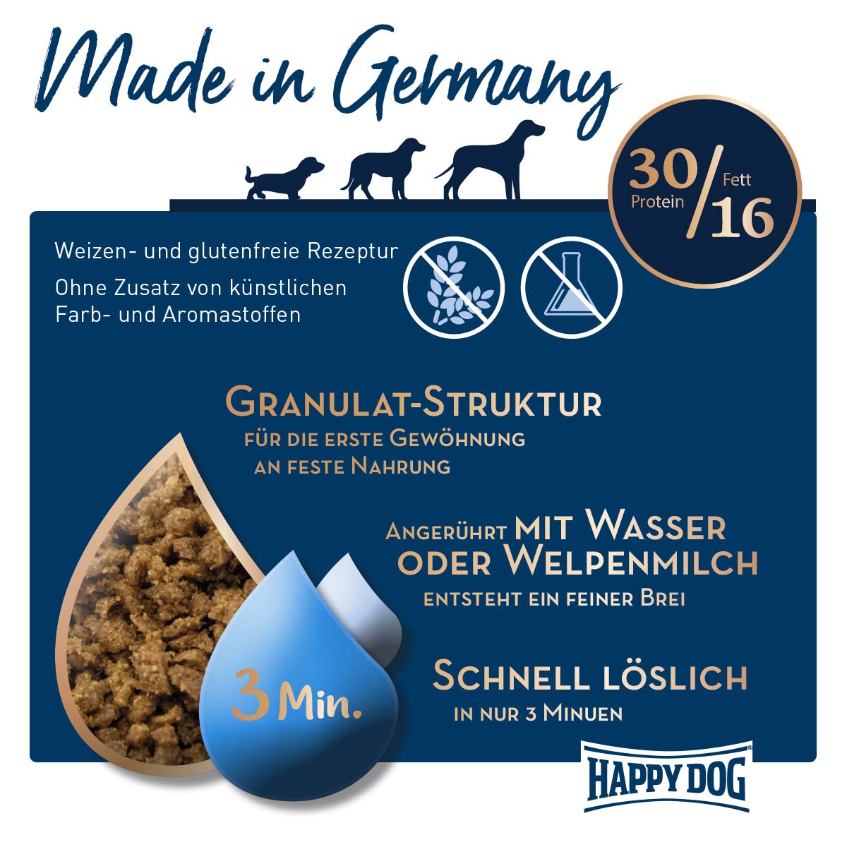 Happy Dog Supreme Young Puppy Starter Lamm & Reis 1,5kg