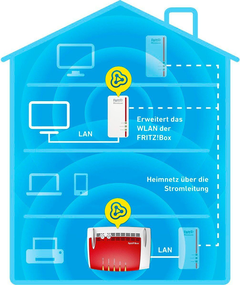 AVM FRITZ!1260 WLAN AC Single 1200 Mbit Adapter F-Stecker, 180 cm