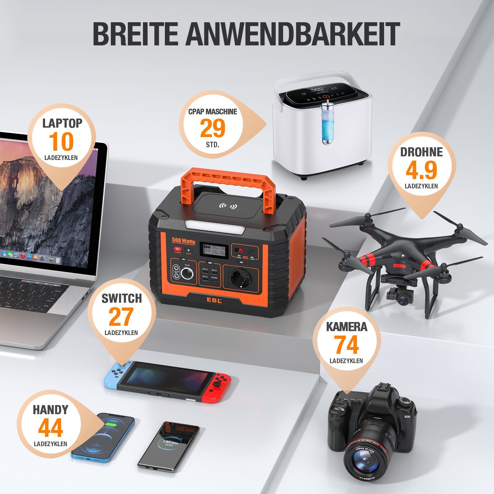 EBL Stromerzeuger 500W Powerstation Tragbarer Stromerzeuger für Camping im Freien, 0,50 in kW, (1-tlg)