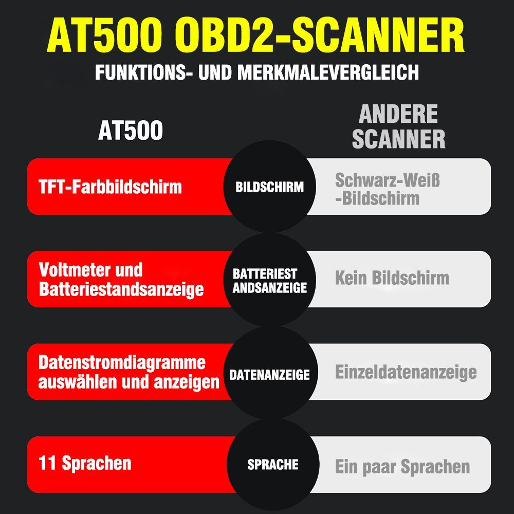 iscooter OBD2-Diagnosegerät AT500 Auto OBD2 Scanner Diagnose-Motorfehlercode-Leser, Fehlerdiagnose bei PKW und LKW; Eigendiagnose-Gerät
