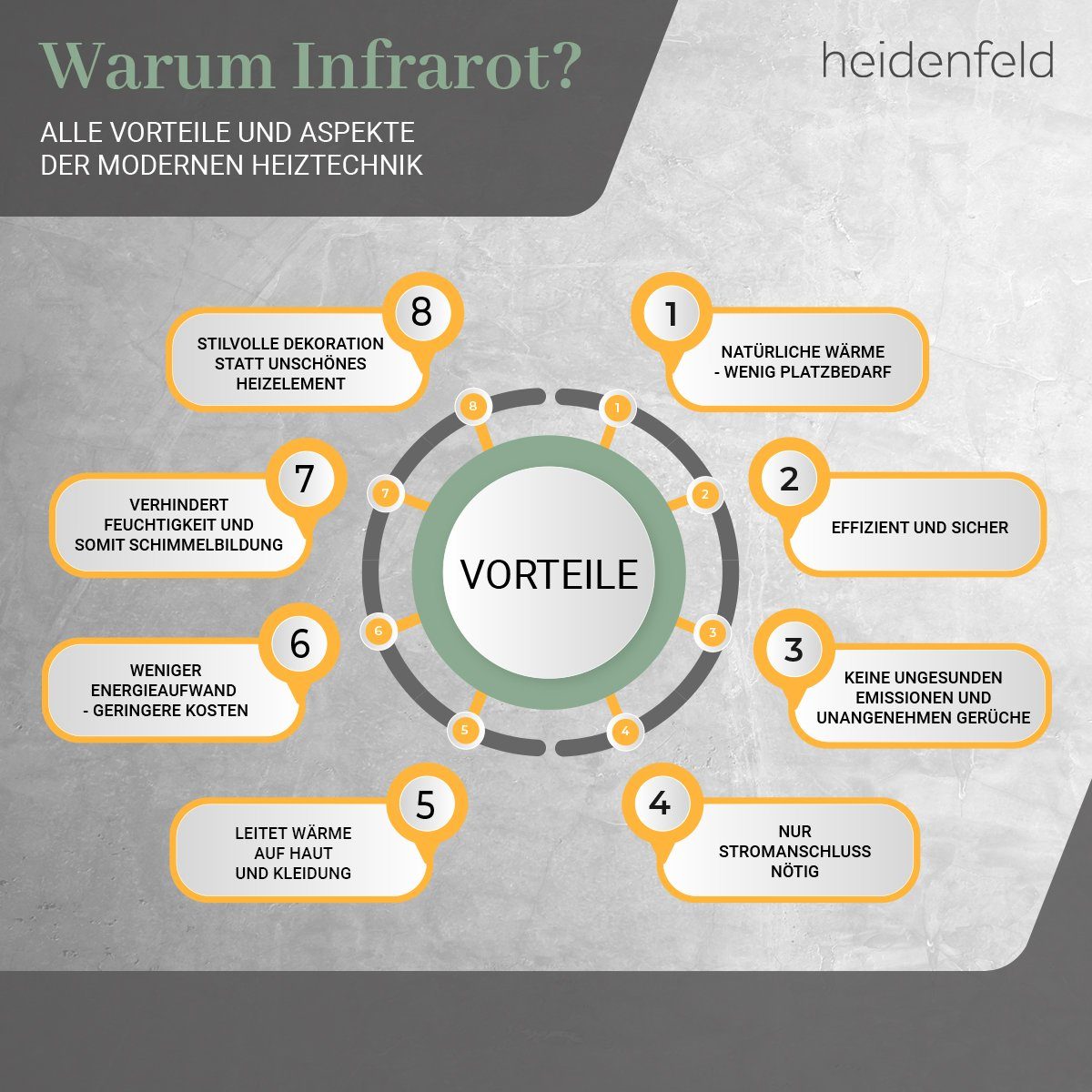 Heidenfeld Infrarotheizung 300 - 1200 Watt Infrarotheizung HF-HP100-1, 10 Jahre Garantie, Infrarot Wandheizung Elektroheizung Heizung Heizkörper mit Stecker