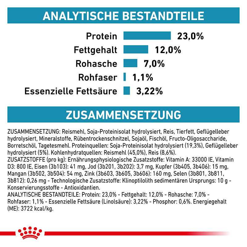 ROYAL CANIN Hypoallergenes Hundefutter ROYAL CANIN Veterinary Hypoallergenic Moderate Calorie 2x14 kg